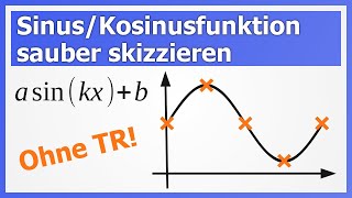 Trigonometrische Funktion skizzieren ohne TR  How to Mathe [upl. by Norris]