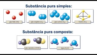 São exemplos de substâncias compostas [upl. by Noreik717]