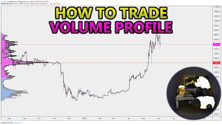 How to Trade Volume Profile VPVR VWAP  and VPSR Analysis Stocks Crypto Forex [upl. by Acissaj]