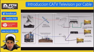 Introduccion a Television por Cable  CATV [upl. by Ecirtaeb]