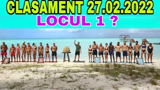 CLASAMENT REAL 27022022SURVIVOR ROMÂNIA CINE CONDUCE ÎN TOP DUPĂ EPISODUL 18 DE LA PRO TV [upl. by Kaye208]