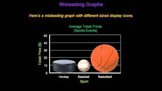 Identifying Misleading Graphs  Konst Math [upl. by Zetneuq921]