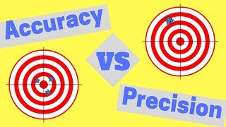 Accuracy and Precision  Its Easy [upl. by Sessler]