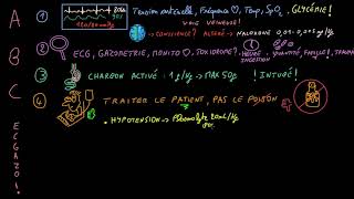 Intoxications  Points clés  Docteur Synapse [upl. by Annah]