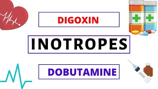 Inotropes Explained Clearly  Digoxin  Dobutamine  Milrinone [upl. by Yssac]