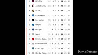 Clasament liga 1 [upl. by Enrev495]