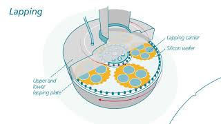 Siltronic Animated Wafer Production Process [upl. by Anoirtac]