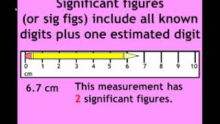 Precision Accuracy Measurement and Significant Figures [upl. by Narrat]