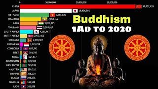 Buddhism 1 AD to 2020History of buddhism [upl. by Ardien501]