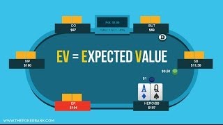 The Basics Of Poker EV  Poker Quick Plays [upl. by Strenta]