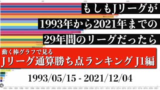 Jリーグ29年間の歴史上 最も多く勝ち点を稼いだチームは？？？総合順位がついに判明【通算勝ち点ランキング J1編】2022年版 Bar chart race [upl. by Elbring]