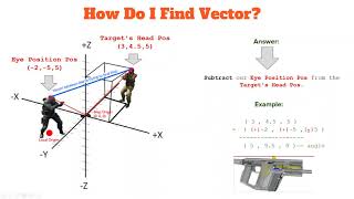 Aimbot How To Make An Aimbot For Beginners [upl. by Leaj]