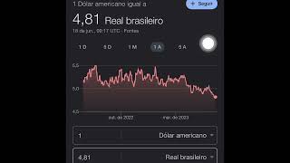 Cotação do dólar hoje [upl. by Leggett]