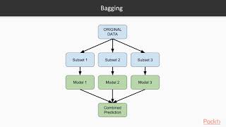 Ensemble Machine Learning Techniques The Course Overviewpacktpubcom [upl. by Brennan]