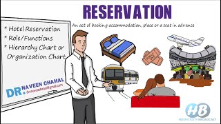 Hotel Reservation Its rolefunctions and hierarchyorganization chart [upl. by Sorips3]