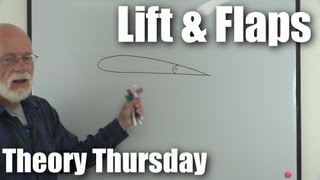 How aircraft flaps work [upl. by Tris]